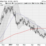 3 Steel Stocks Boosted By Trump