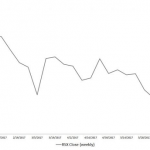 4 Russian Stocks Feeling The Pain