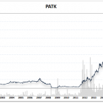 Microcaps That Are Generating Big Cap Revenue