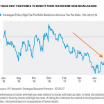 Is Policy Skepticism Creating A Small Cap Opportunity?