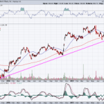 3 Small-Cap Stocks To Buy For Explosive Gains This Year