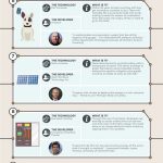 The Future Of Home Tech