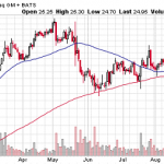 5 Battered Stocks That Can Come Back From The Grave