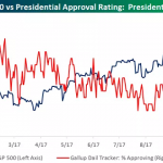 Markets Soar As Media Noise Goes By