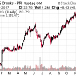 Why These 2 “Laggards” Need To Be In Your Portfolio