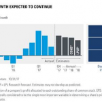 Earnings Could Be Stronger Than Ever; Growth And Small-Caps Time To Shine?