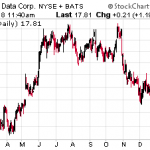 3 Stocks To Sell Under Trump’s New Tax Law