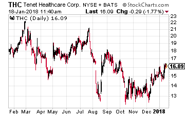 Tenet Healthcare