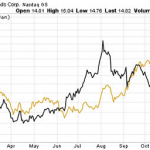 Go Long American Outdoor Brands Corp. (AOBC) And Sturm Ruger & Co. Inc. (RGR)?