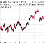 Tech’s “Silent Partner” Poised To Outperform Apple, Facebook, and Google. Here’s Why