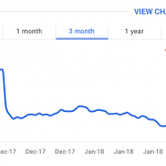 Insider Buying Reveals Ra Pharmaceuticals Inc (RARX)