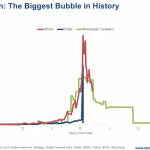 Where To Next For Bitcoin?