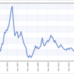 The Hidden Beneficiary Of The Electric Car Revolution