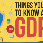 Everything You Need To Know About GDPR