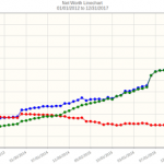 24 Simple Rules Of Personal Finance You Must Follow
