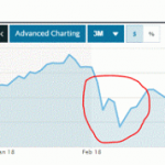Train Your Brain – Red Is Good, Green Is Bad