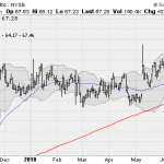 10 Small-Caps Leading The Market Rebound