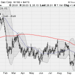 8 Cheap Stocks That Are Leading the Blue Chips