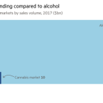 Buy This Marijuana Stock To Tap Into Legal Pot’s Next Growth Phase