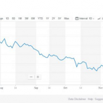 Share Price Rises As Groupon (GRPN) Takes To The Big Screen