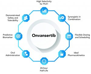 Onvansertib