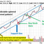 How We Make Money Swing Trading Stocks
