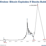 The Unexpected Opportunity Outside Of Stocks!