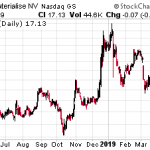 So The 3D Hype Is Over? Yes, But Not For Everyone