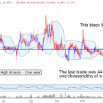 4 Marijuana Penny Stocks That Could ‘Double’