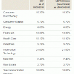 Universal Personal Finance Rules