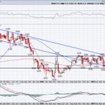 If Sprint Stock Keeps Dropping, Consider It A Buy At $5.50