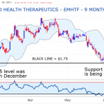 7 Marijuana Penny Stocks To Consider For Those Who Can Handle Risk