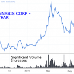 7 Marijuana Penny Stocks That I May Buy
