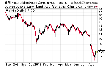 AM Chart