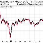 Is This The Investment Opportunity Of The Decade?