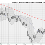 6 Cheap Gold And Silver Stocks To Buy Now