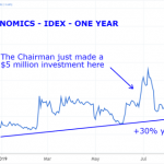 7 Micro-Cap And Small-Cap Stocks That Insiders Are Buying