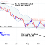 7 Marijuana Penny Stocks To Consider For Those Who Can Handle Risk