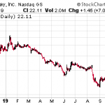 Get Ready For Cannabis 2.0