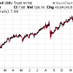 Steer Clear Of These Three Popular Closed-End Funds