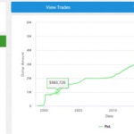 The Case For And Against The Timothy Sykes Scam Debate
